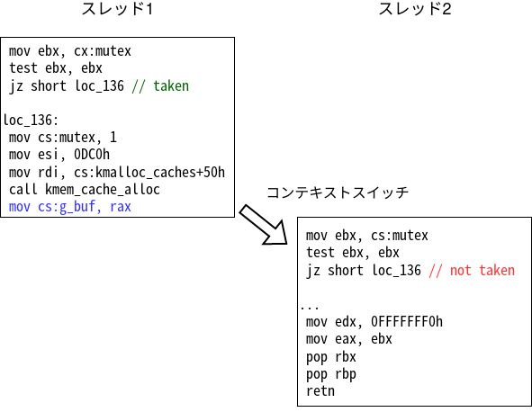 멀티 스레드에서의 올바른 동작 예
