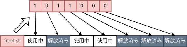 SLAB 할당자 그림